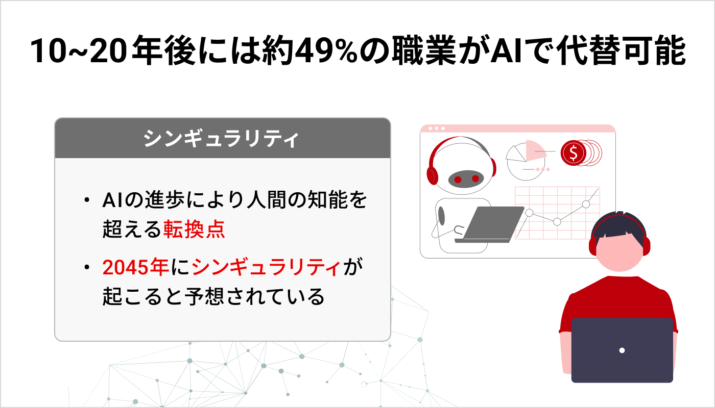 10~20年後には約49%の職業がAIで大体可能