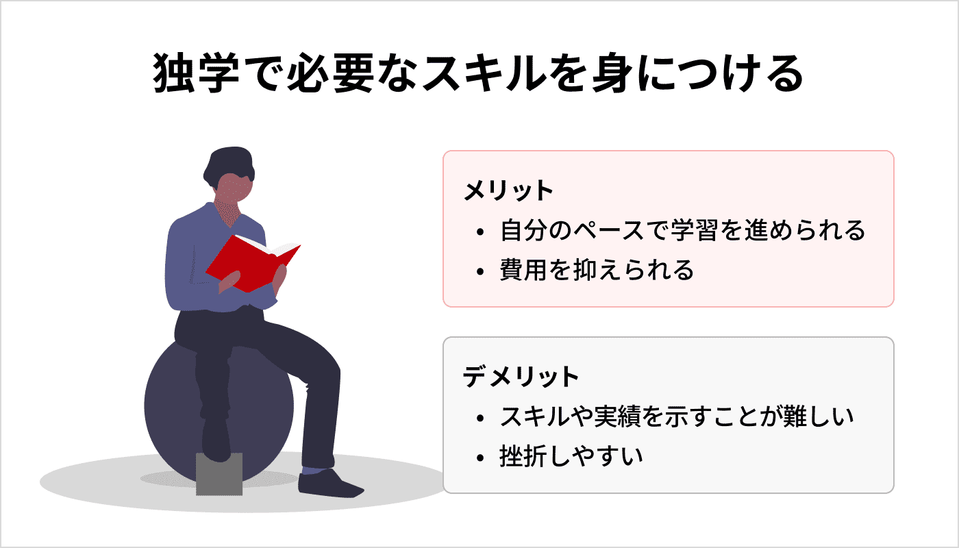 独学で必要なスキルを身につける