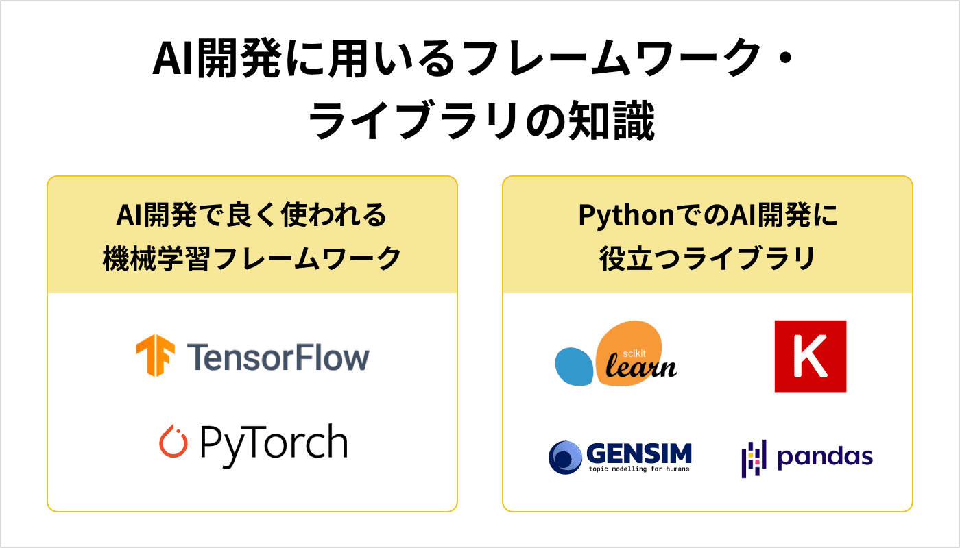 AI開発に用いるフレームワーク・ ライブラリの知識