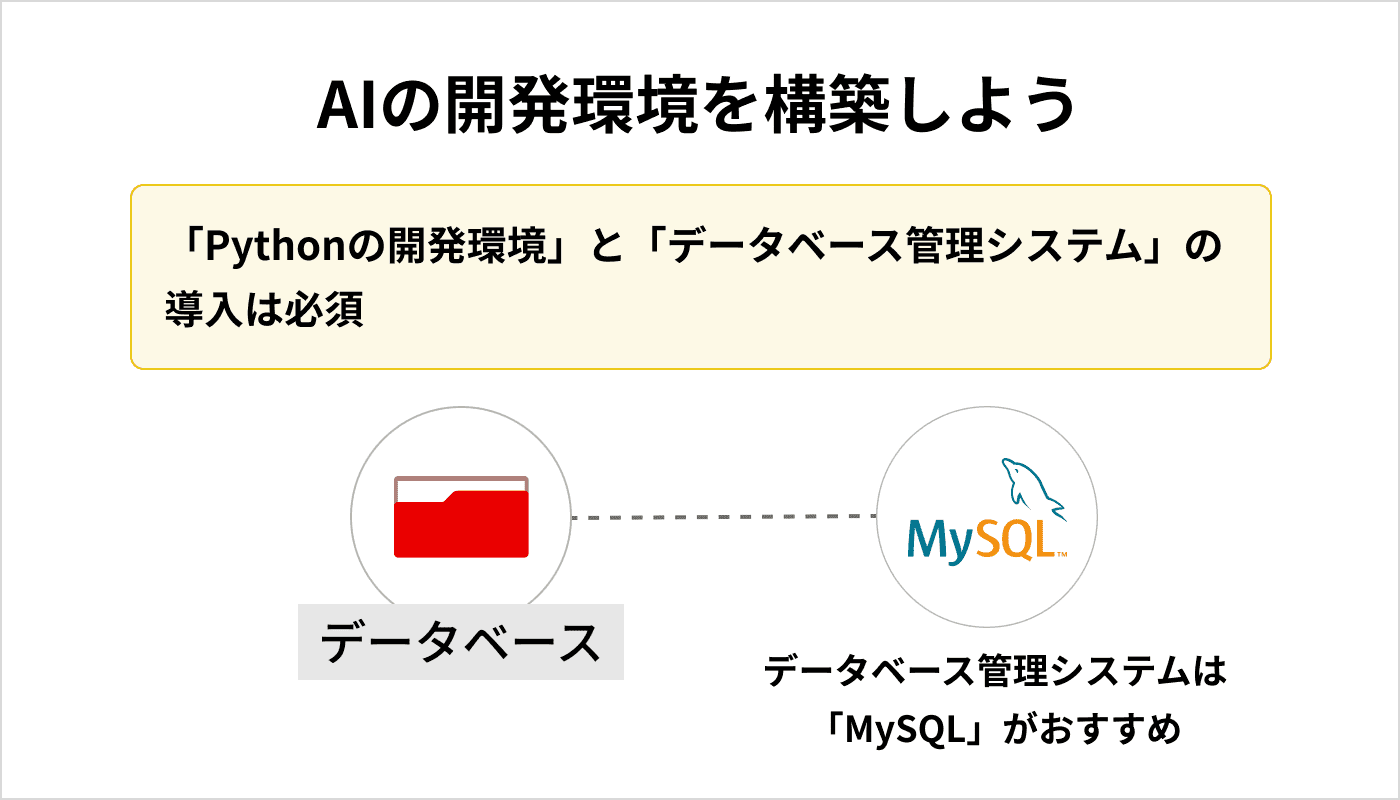 AIの開発環境を構築しよう