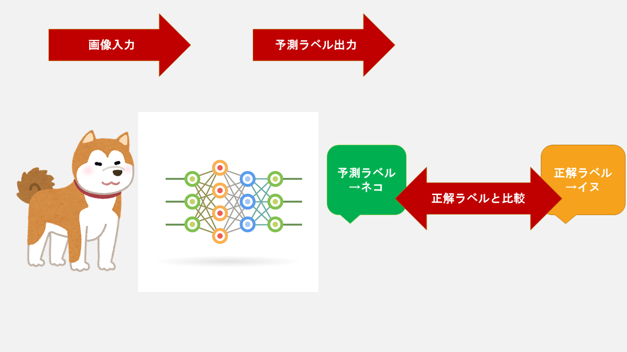 ai_study_image_recog_sys