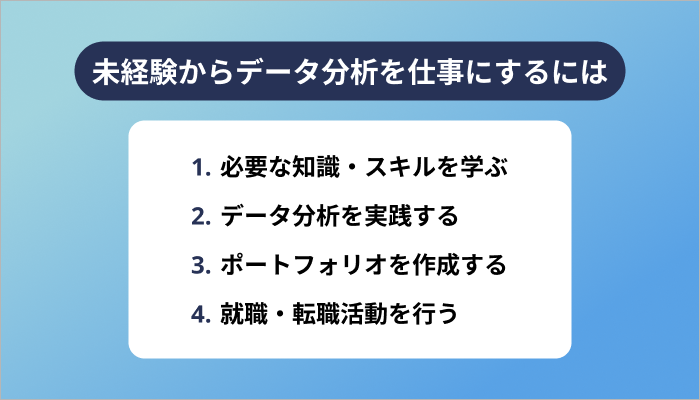 未経験からデータ分析を仕事にするには