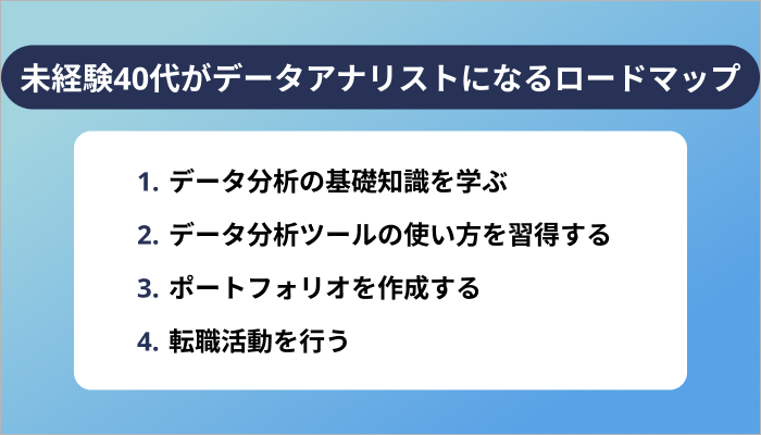 未経験40代がデータアナリストになるロードマップ