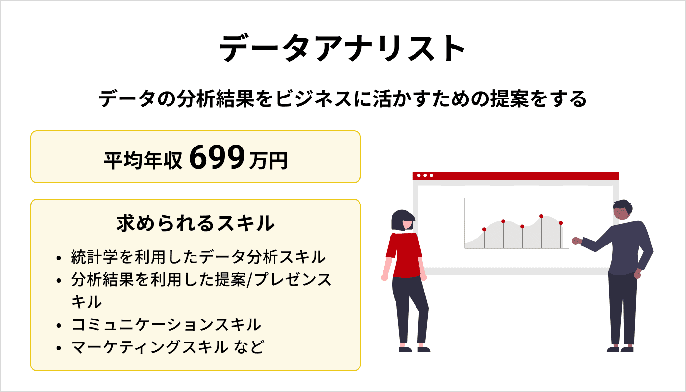 データアナリスト