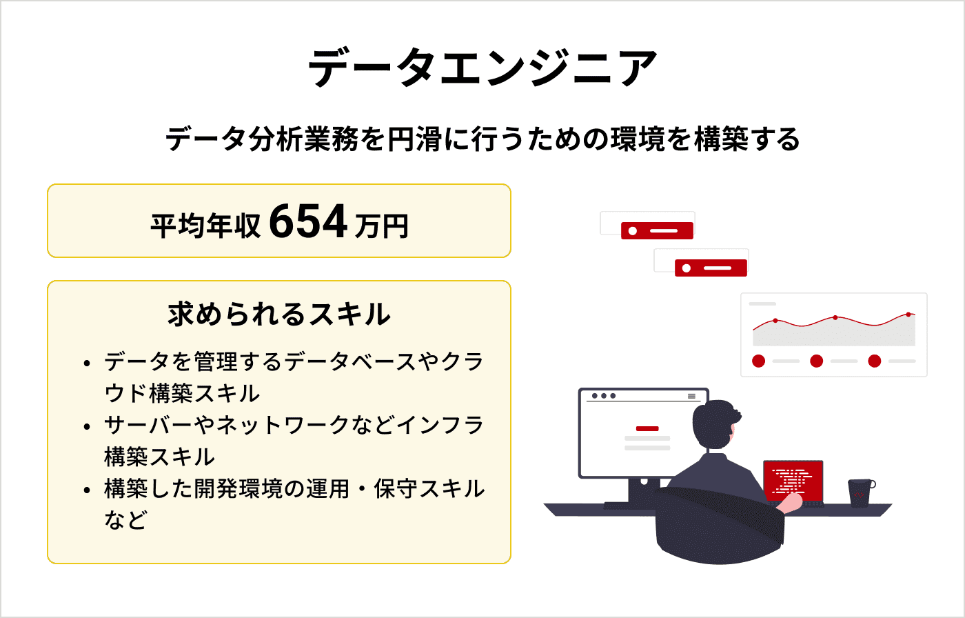 データエンジニア