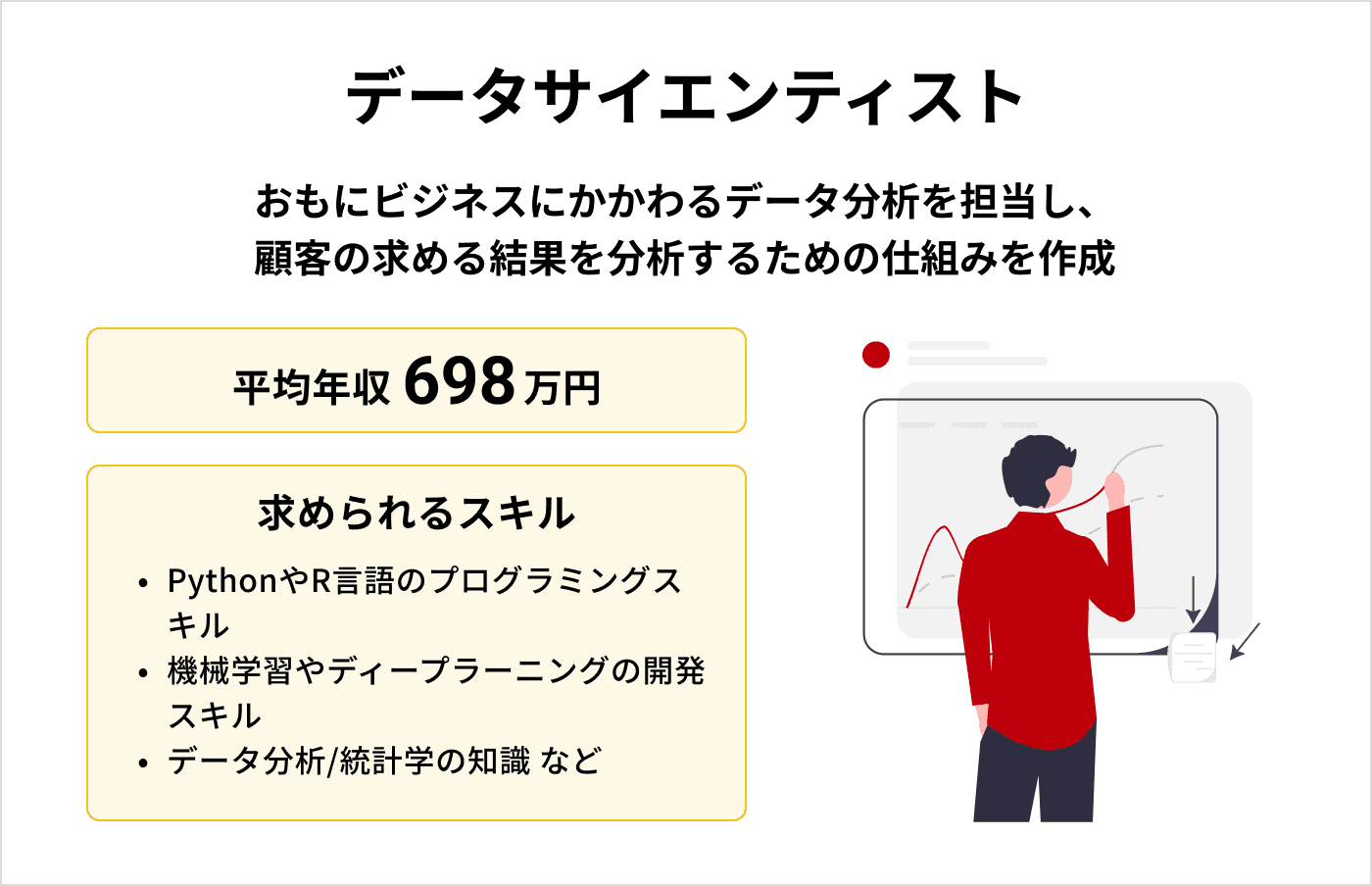 データサイエンティスト