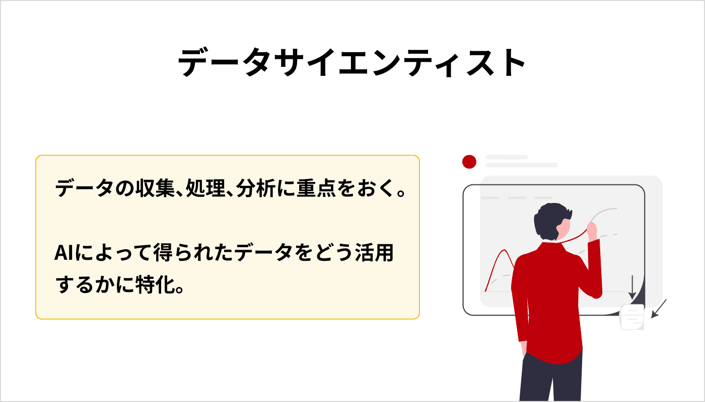 データサイエンティスト