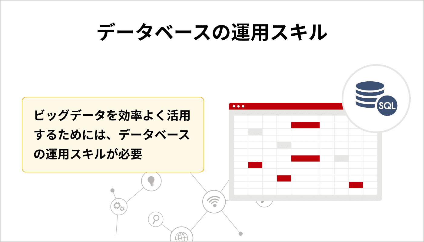 データベースの運用スキル