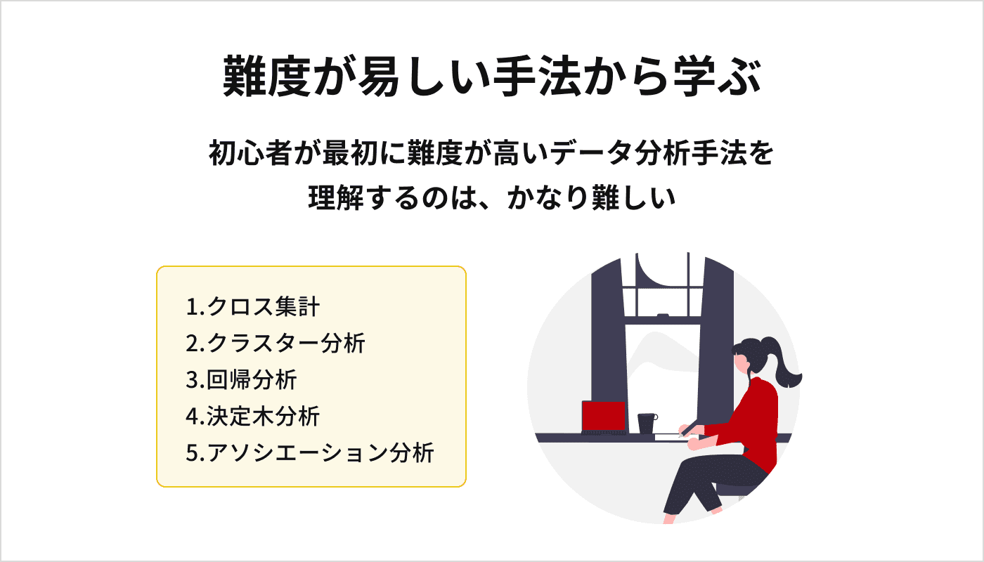 難度が易しい手法から学ぶ