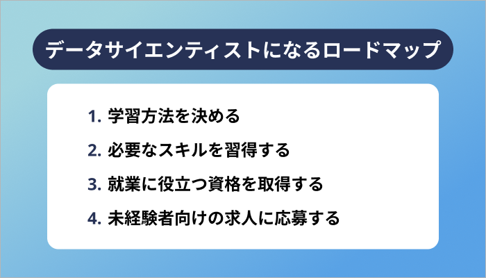 20代未経験からデータサイエンティストになるロードマップ