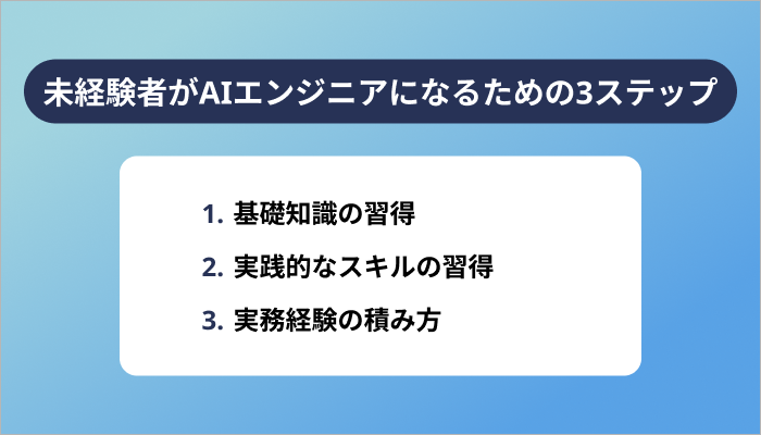 20代未経験者がAIエンジニアになるための3ステップ