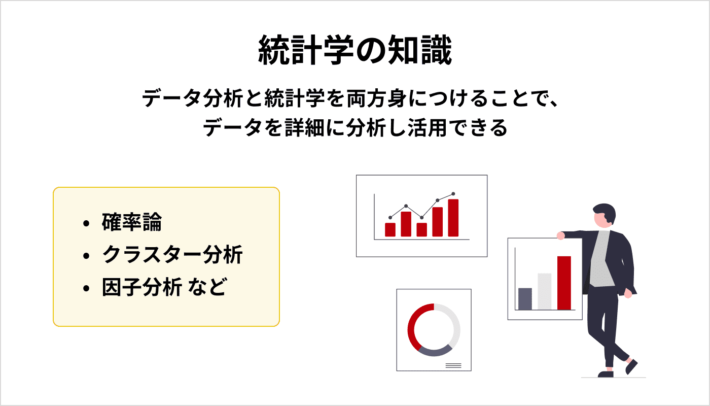 統計学の知識