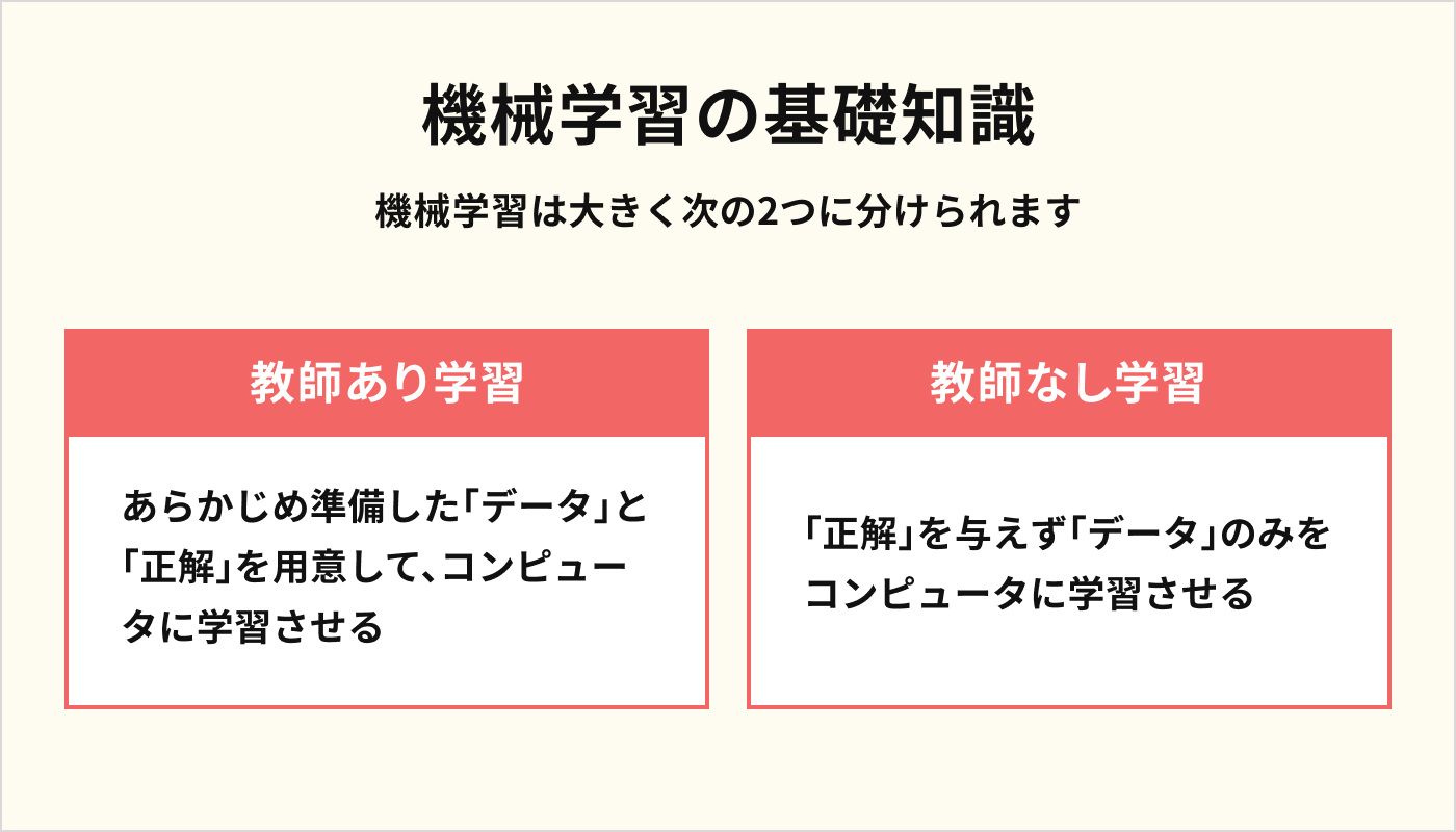 機械学習の基礎知識