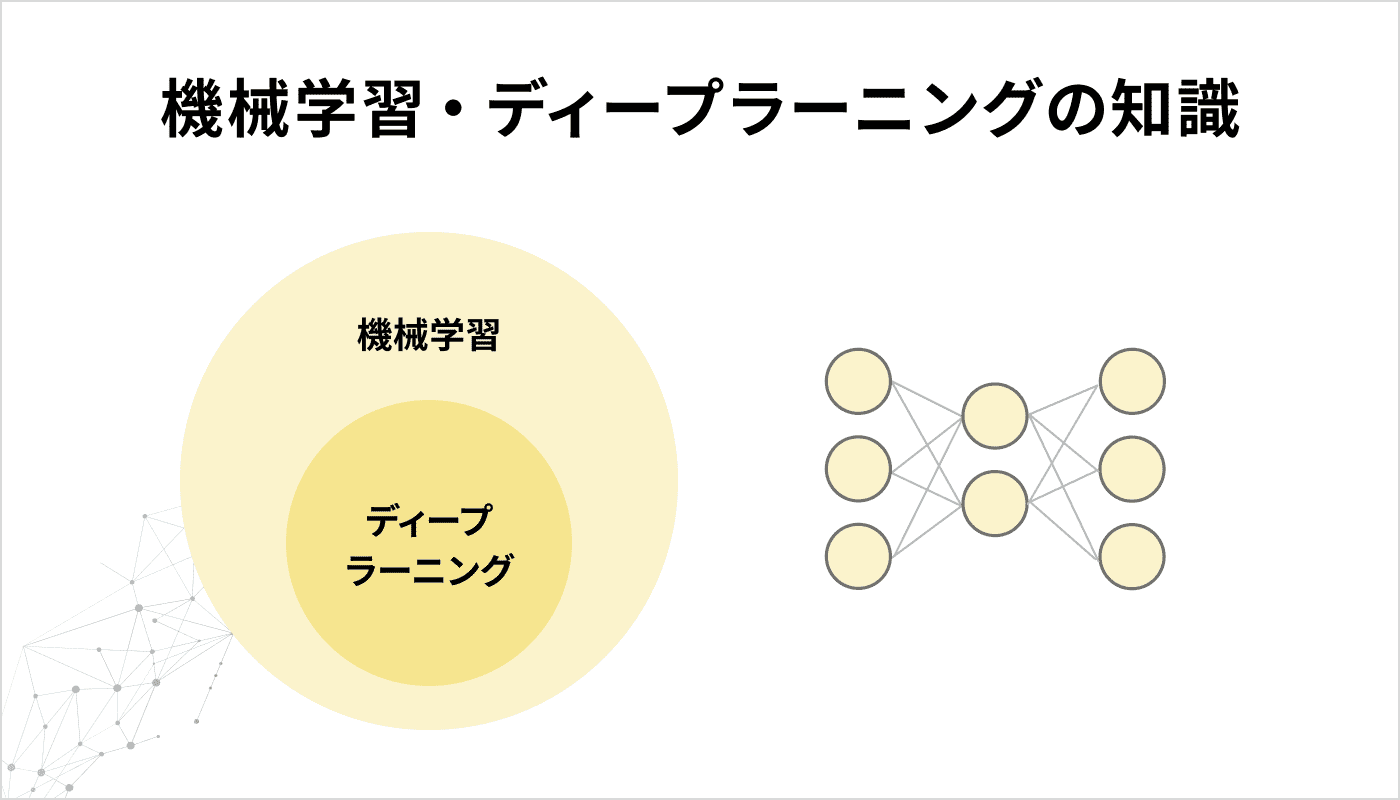 機械学習・ディープラーニングの知識