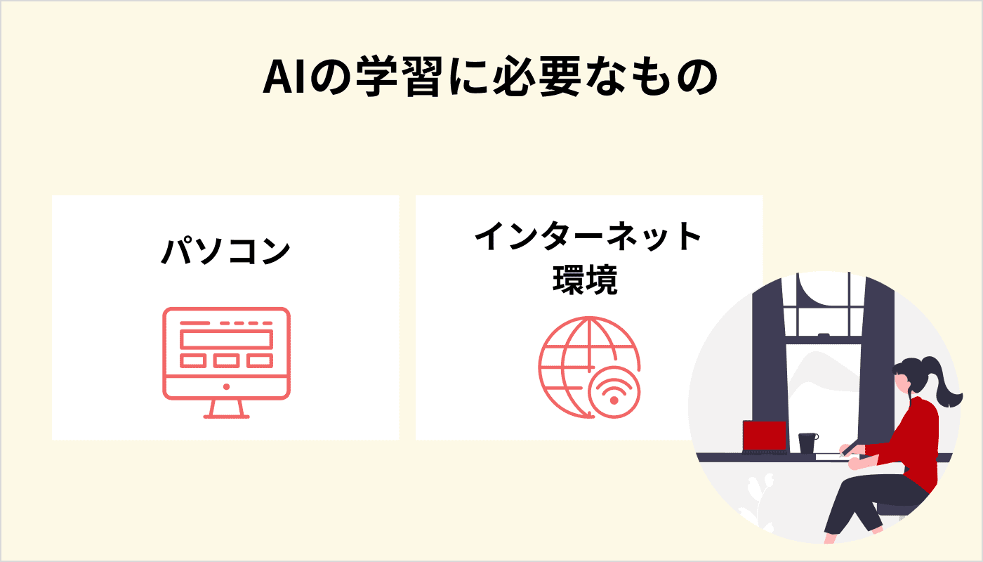 AIの学習に必要なもの
