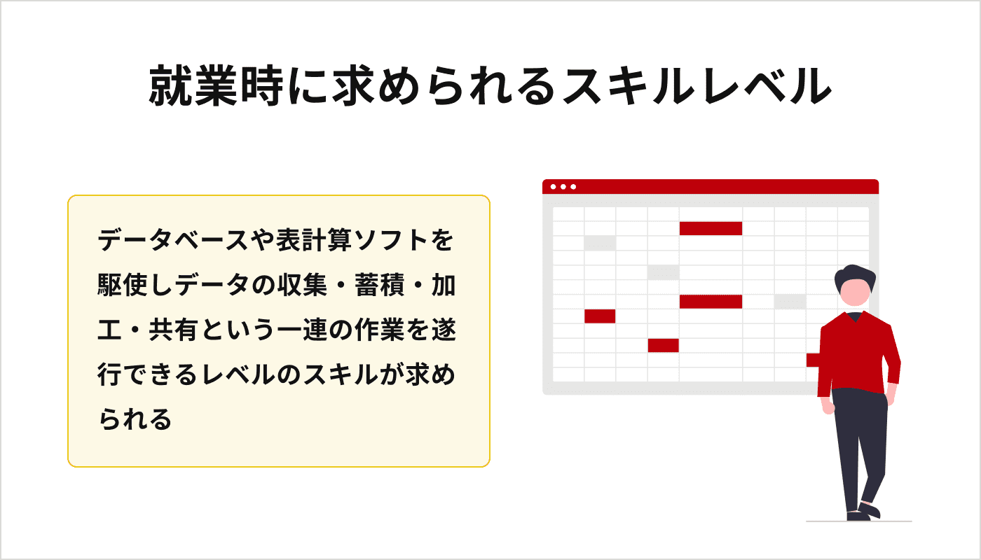 就業時に求められるスキルレベル