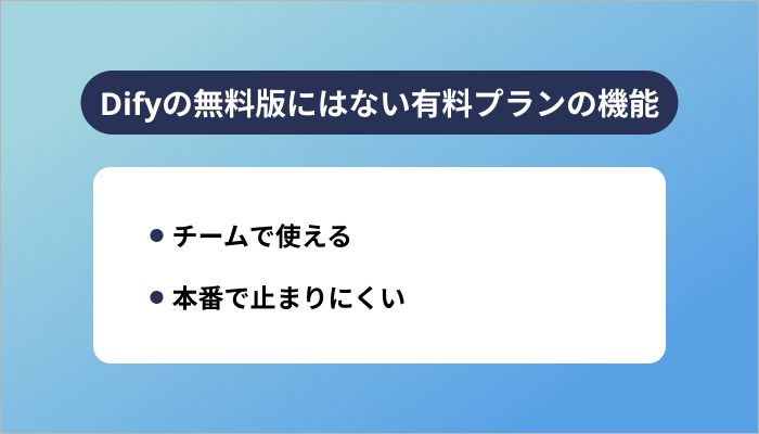 Difyの無料版にはない有料プランの機能