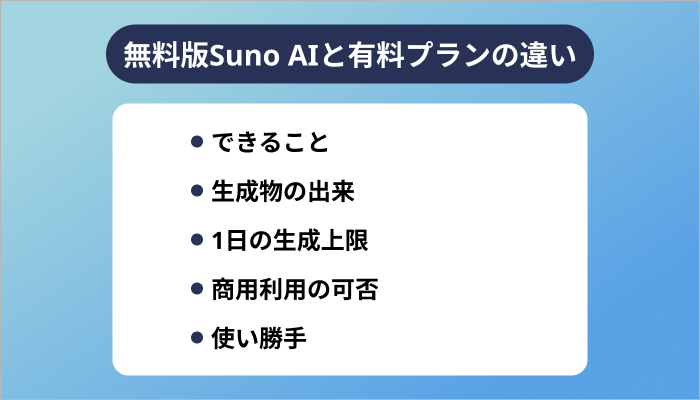 無料版Suno AIと有料プランの違い