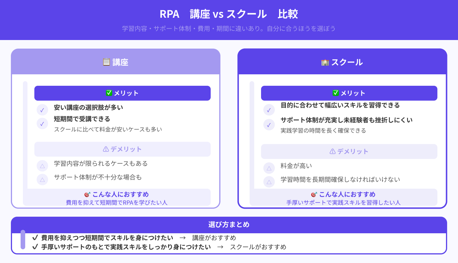 講座かスクールか