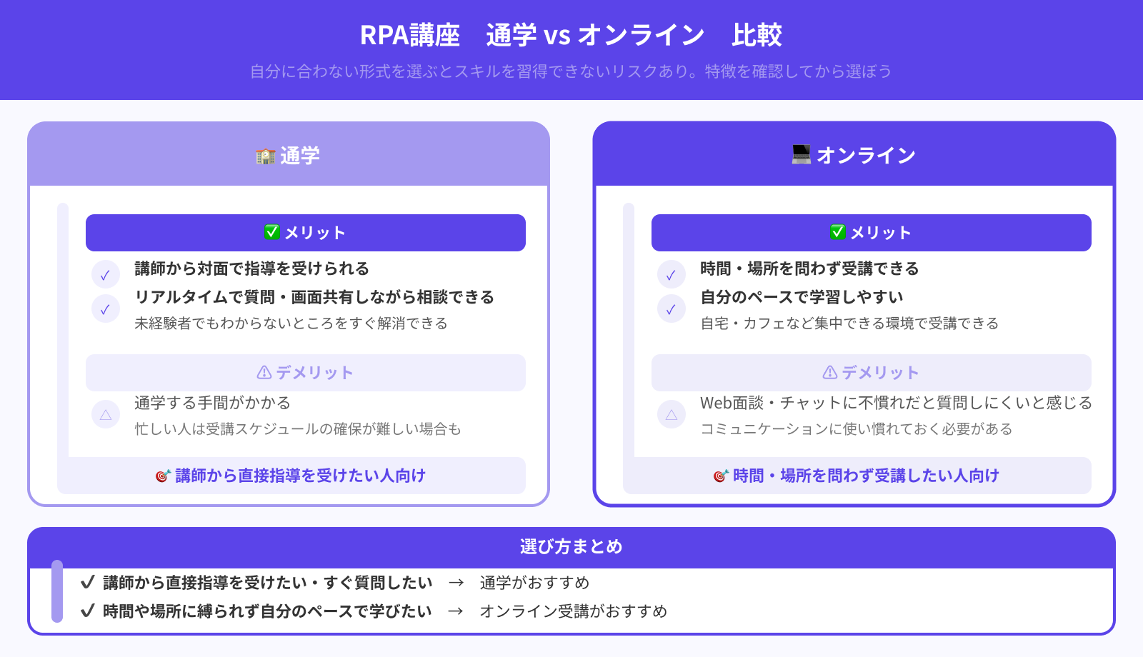 受講は通学かオンラインか