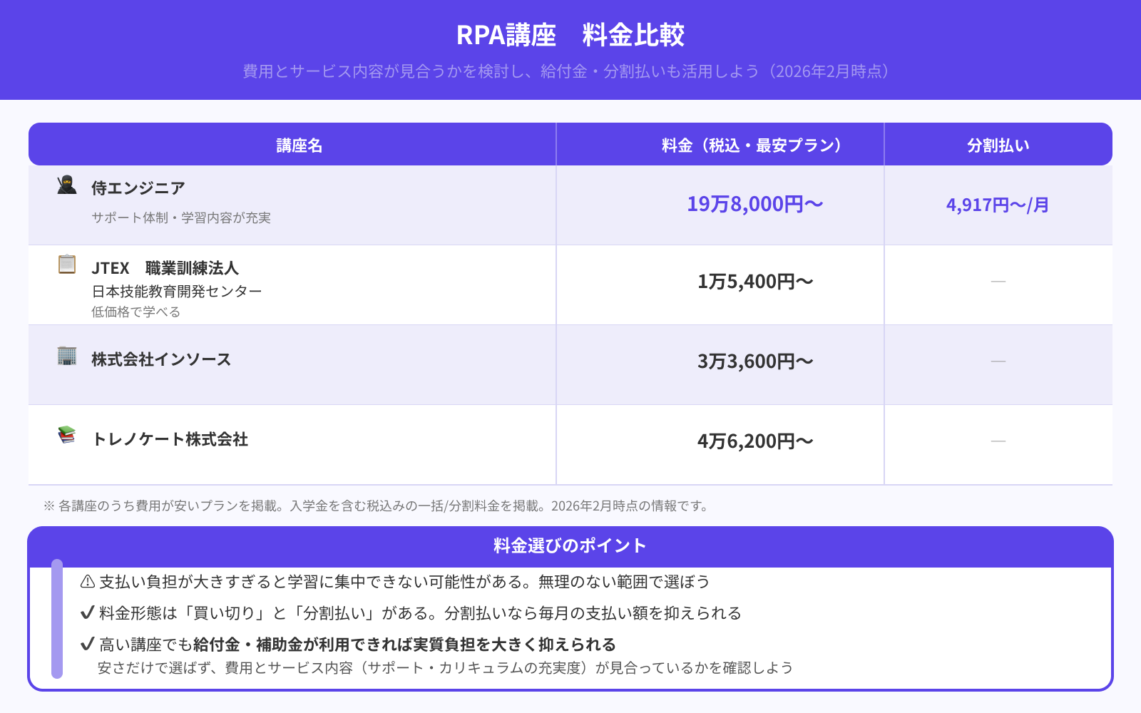 無理なく通える価格帯か
