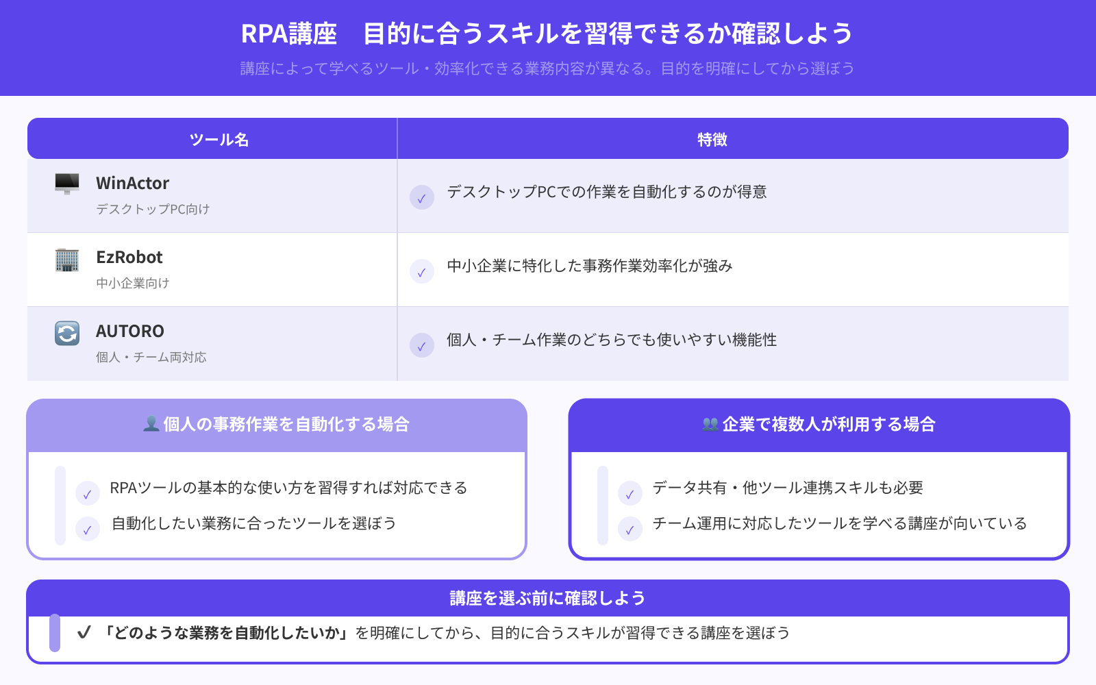 目的に合うスキルが習得できるか