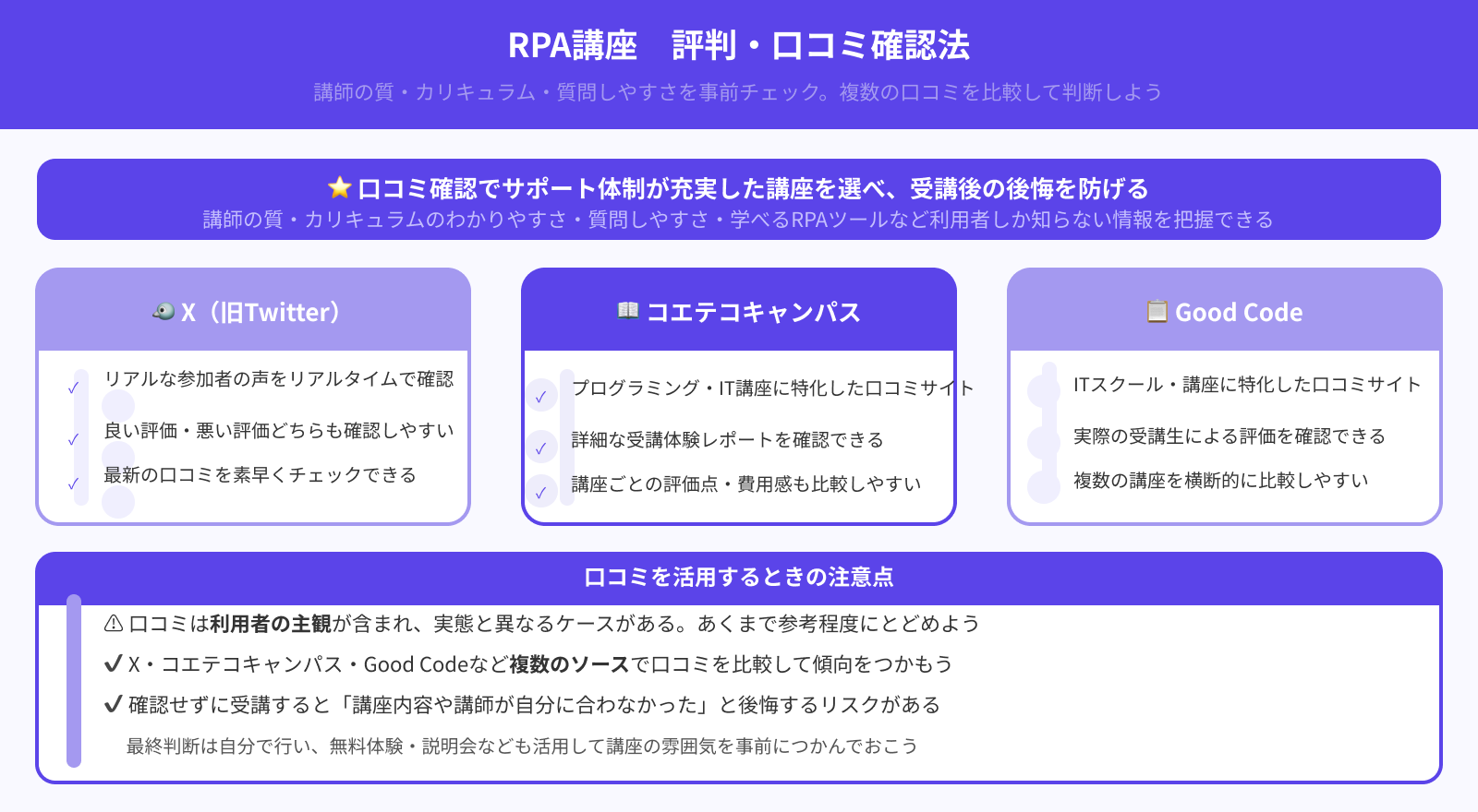 受講生からの評判は良いか
