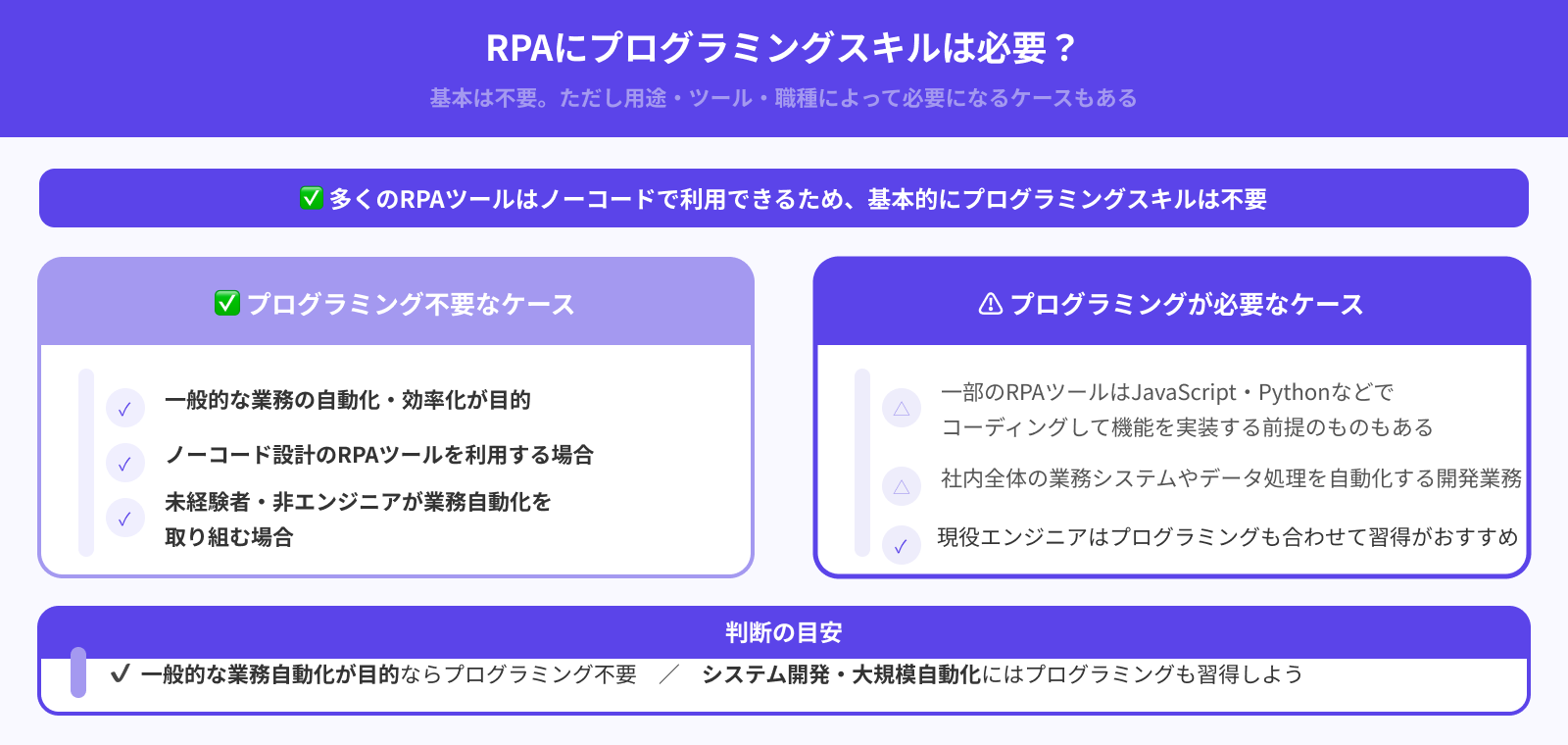 RPAにプログラミングスキルは必要？