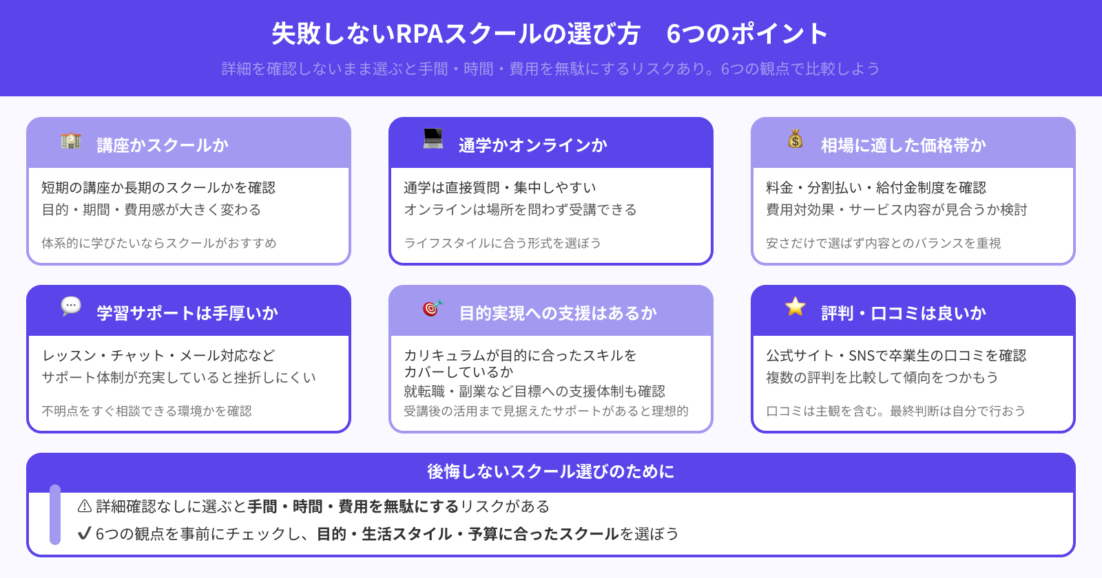 RPAスクールを選ぶ6つのポイント