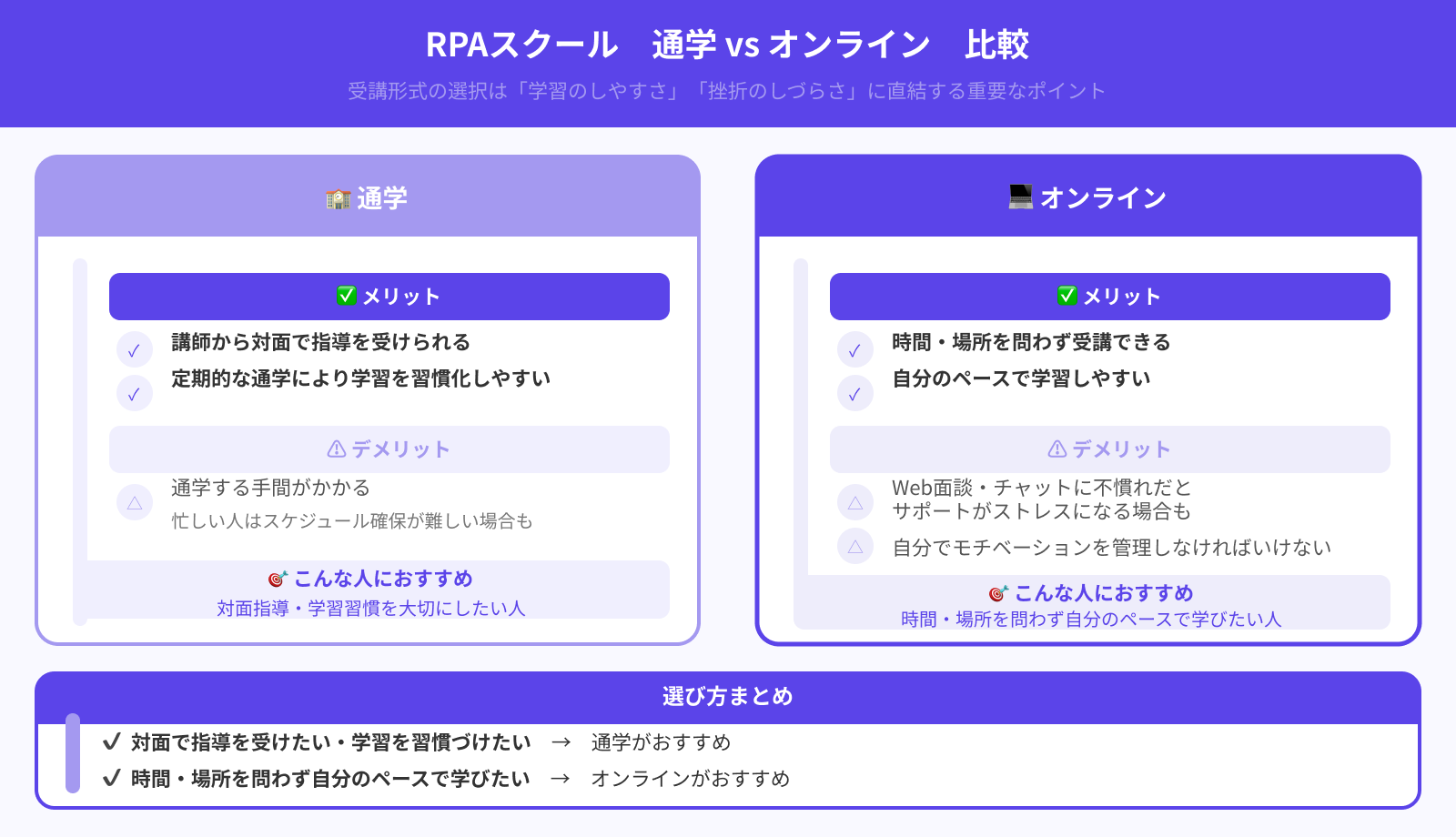 受講は通学かオンラインか