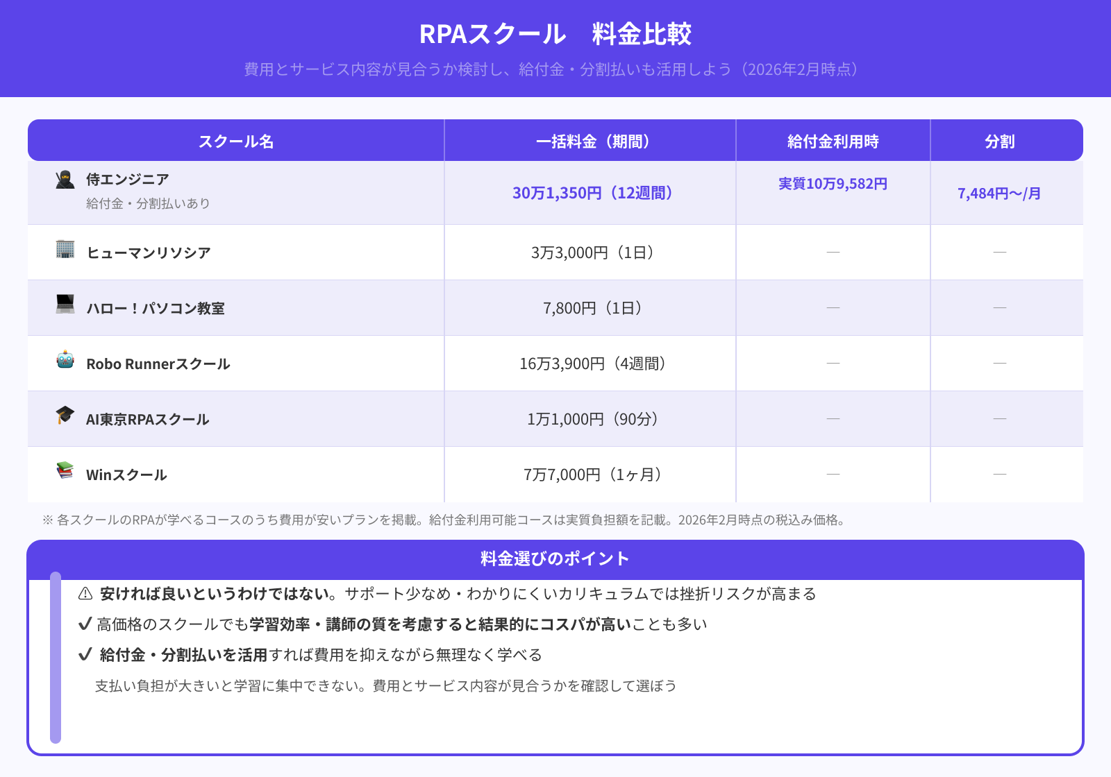 相場に適した価格帯か