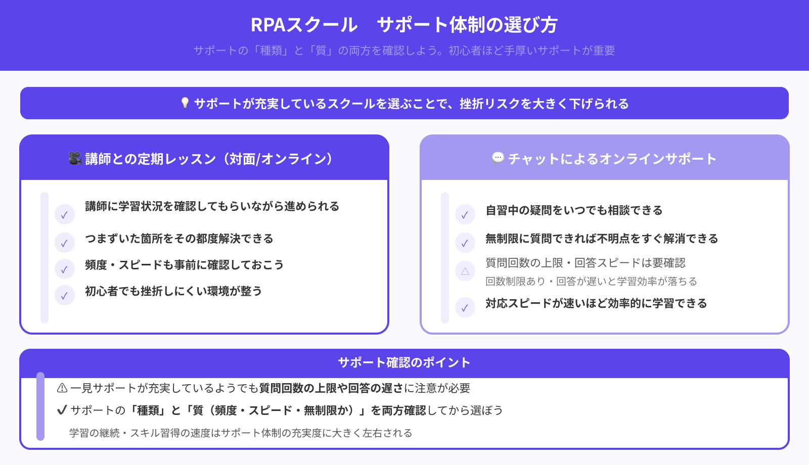 学習へのサポートは手厚いか