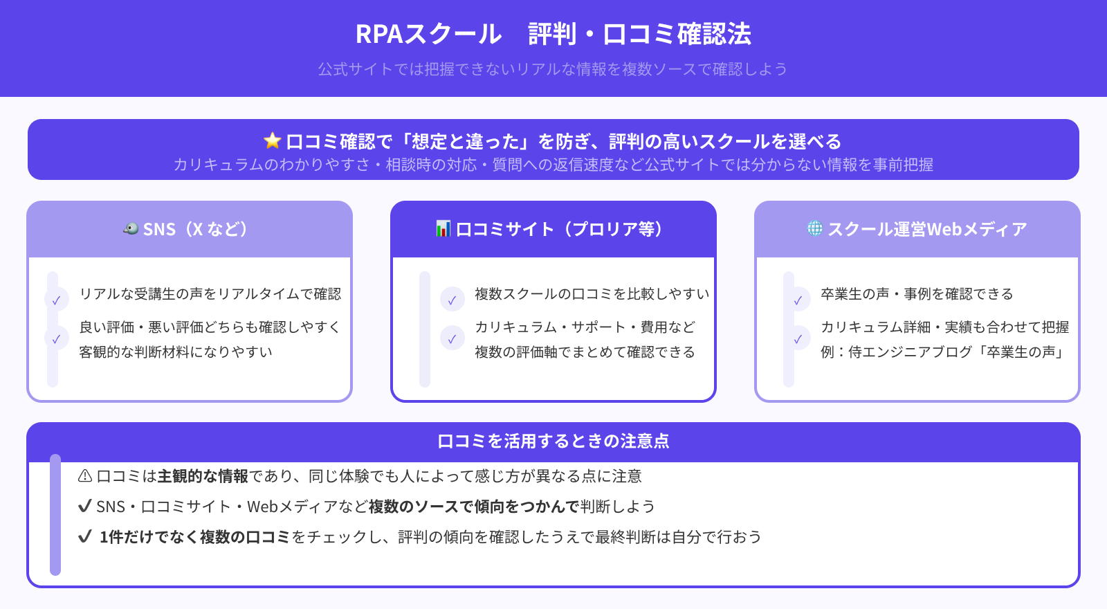 卒業生からの評判・口コミは良いか