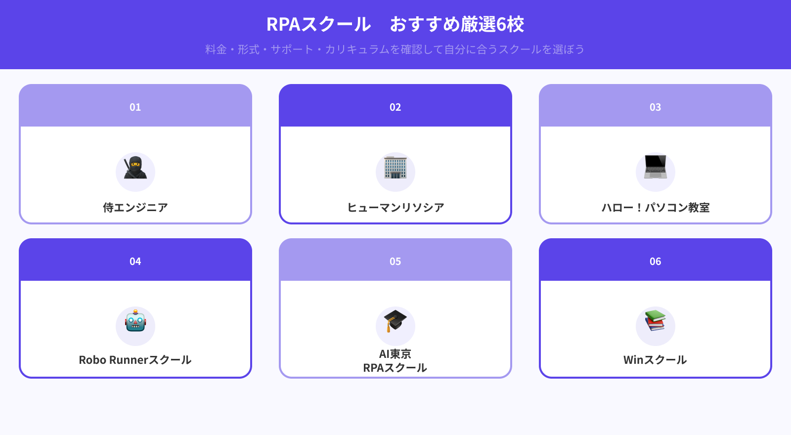 RPAスクールおすすめ6選