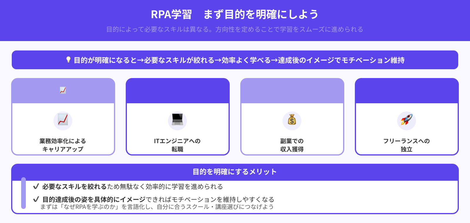 学習目的を明確にしておく