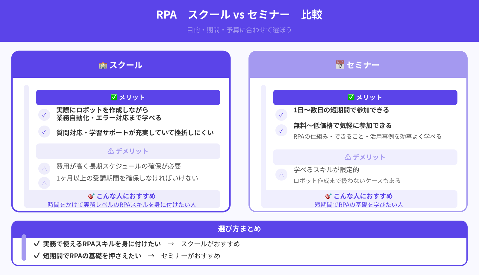 スクールとセミナーの違いは？