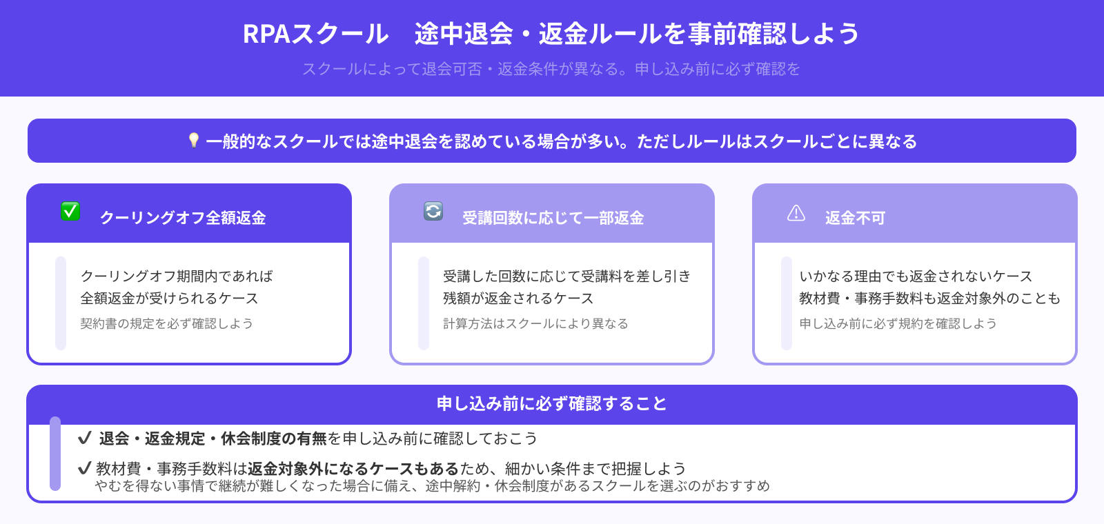受講途中で退会は可能？