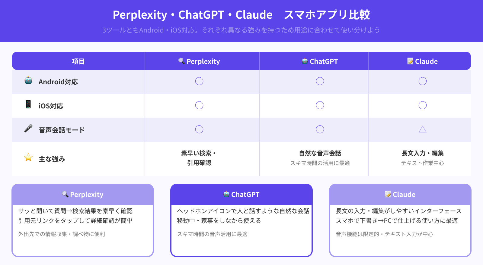 スマホアプリでの使いやすさ