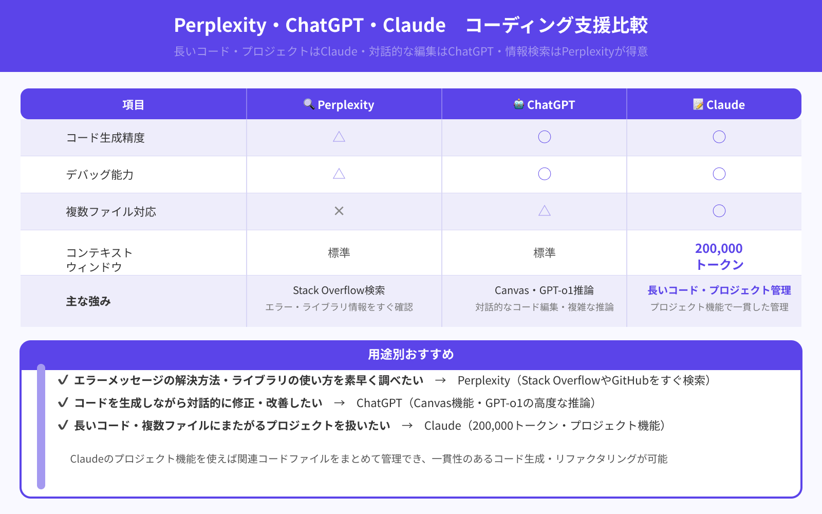 プログラミング