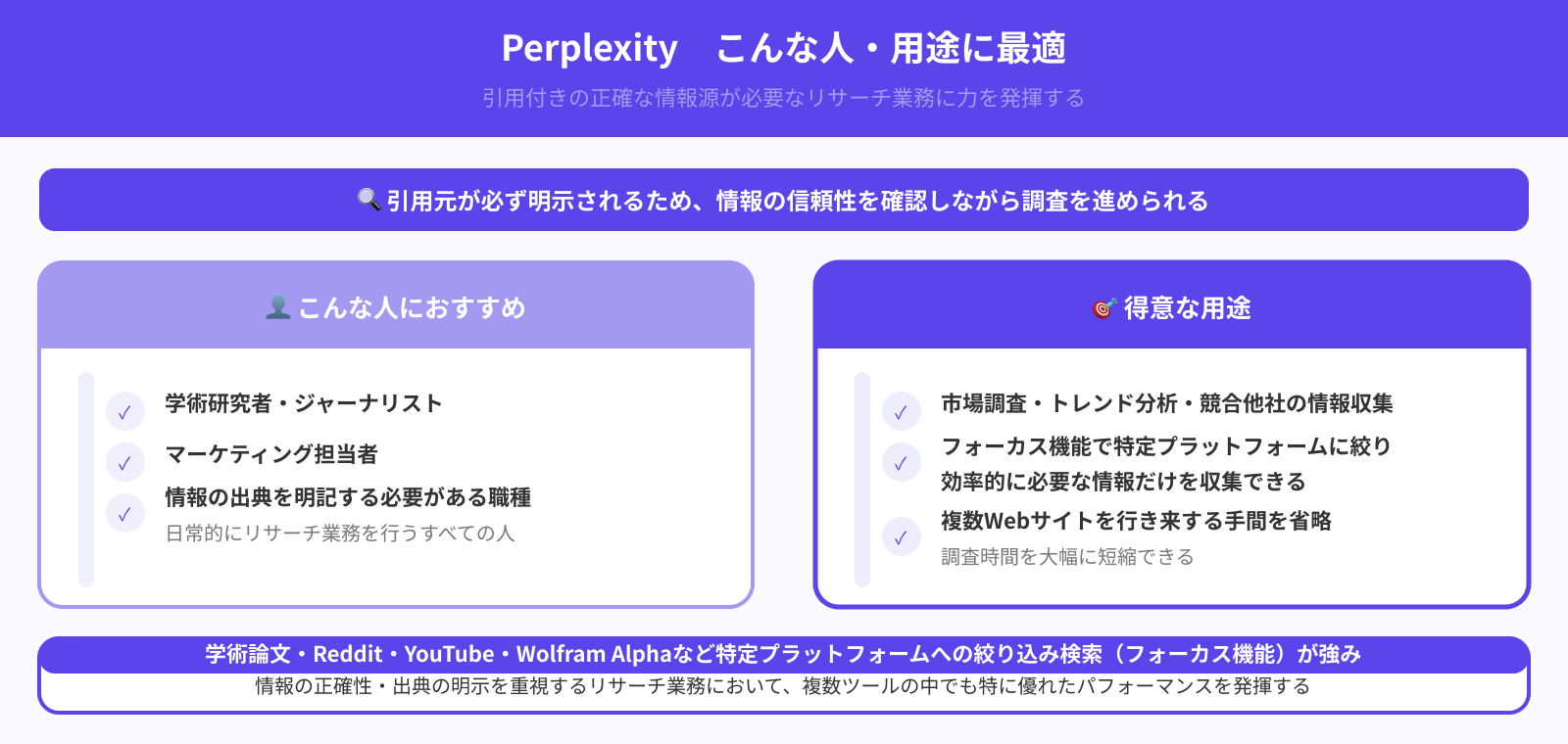 Perplexityはこんな人におすすめ