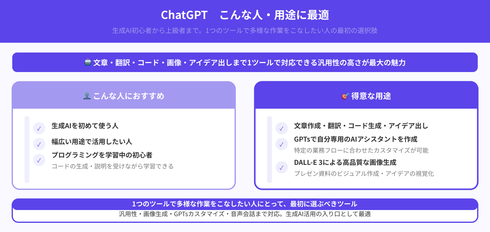 ChatGPTはこんな人におすすめ