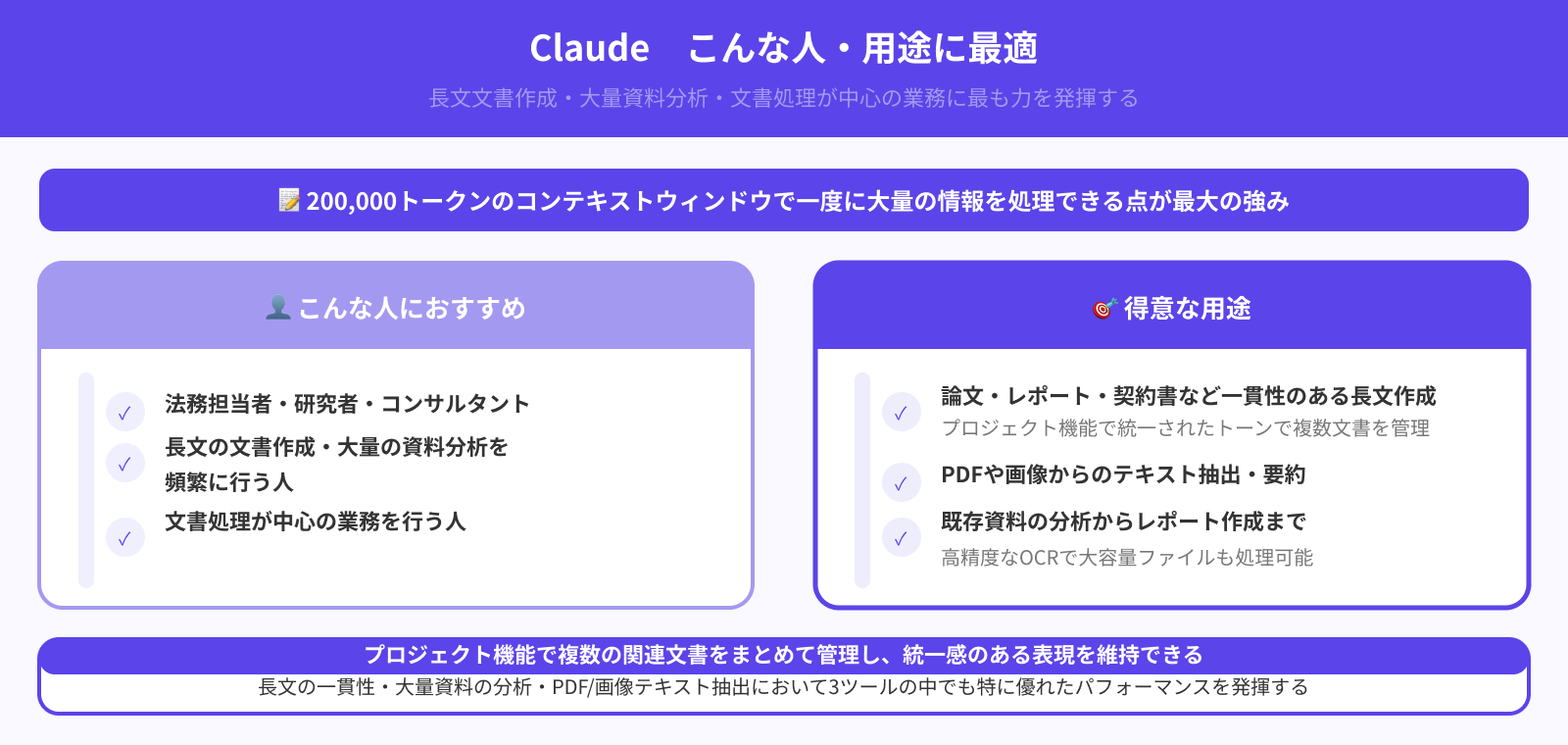 Claudeはこんな人におすすめ