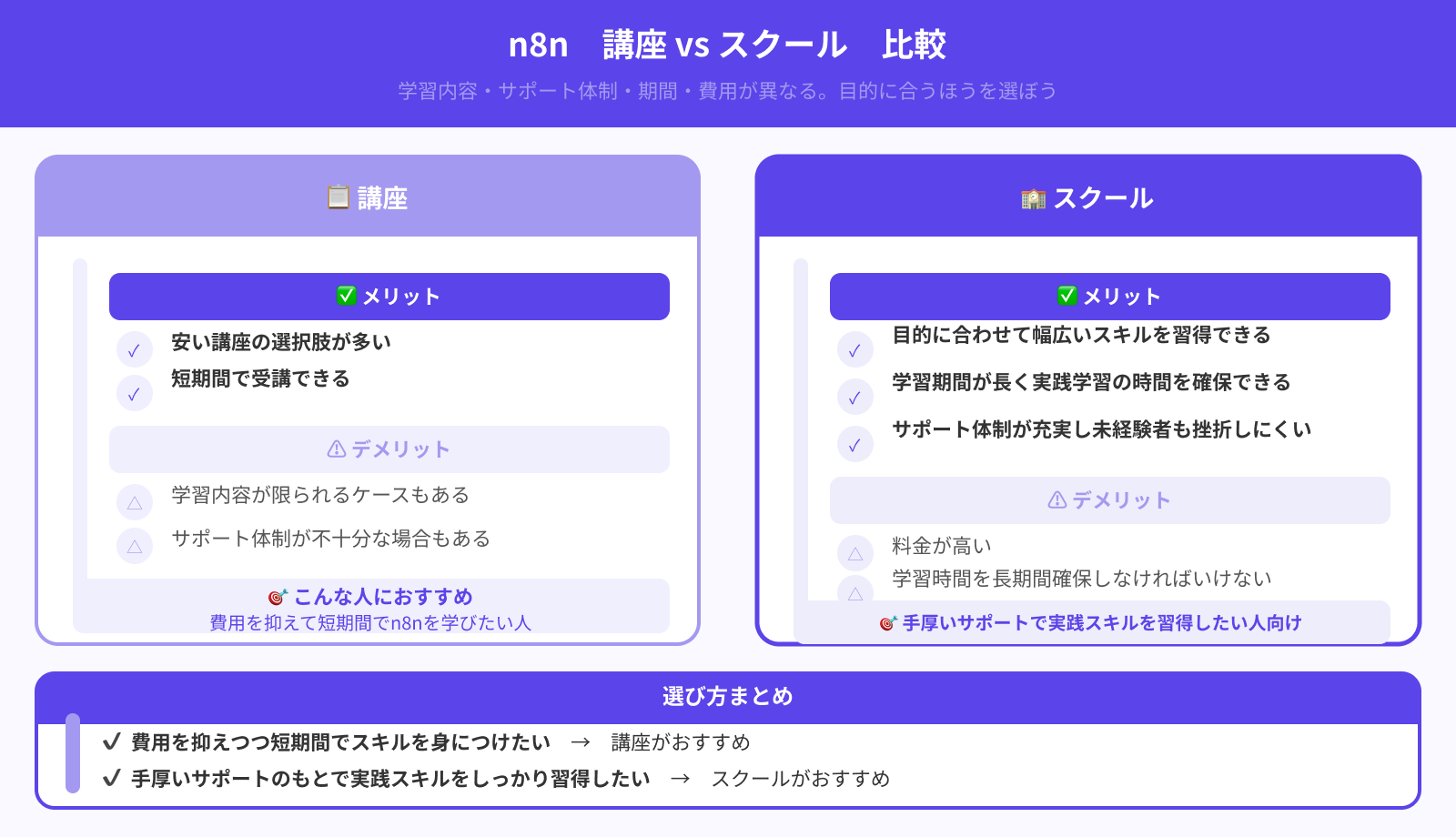講座かスクールか