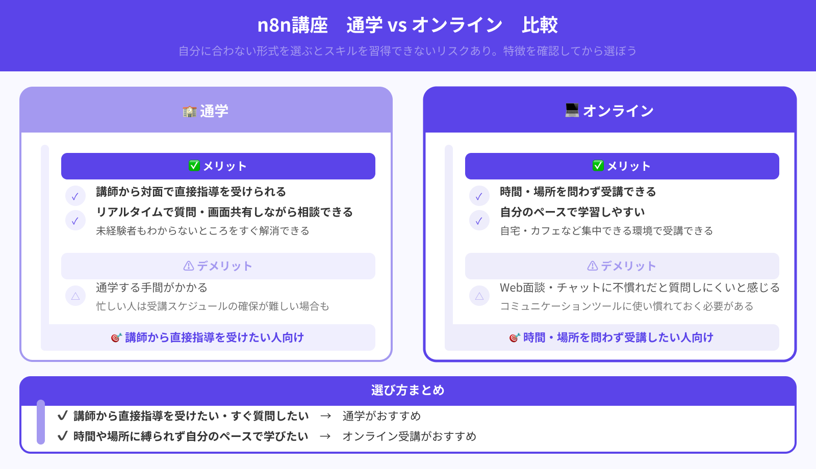 受講は通学かオンラインか