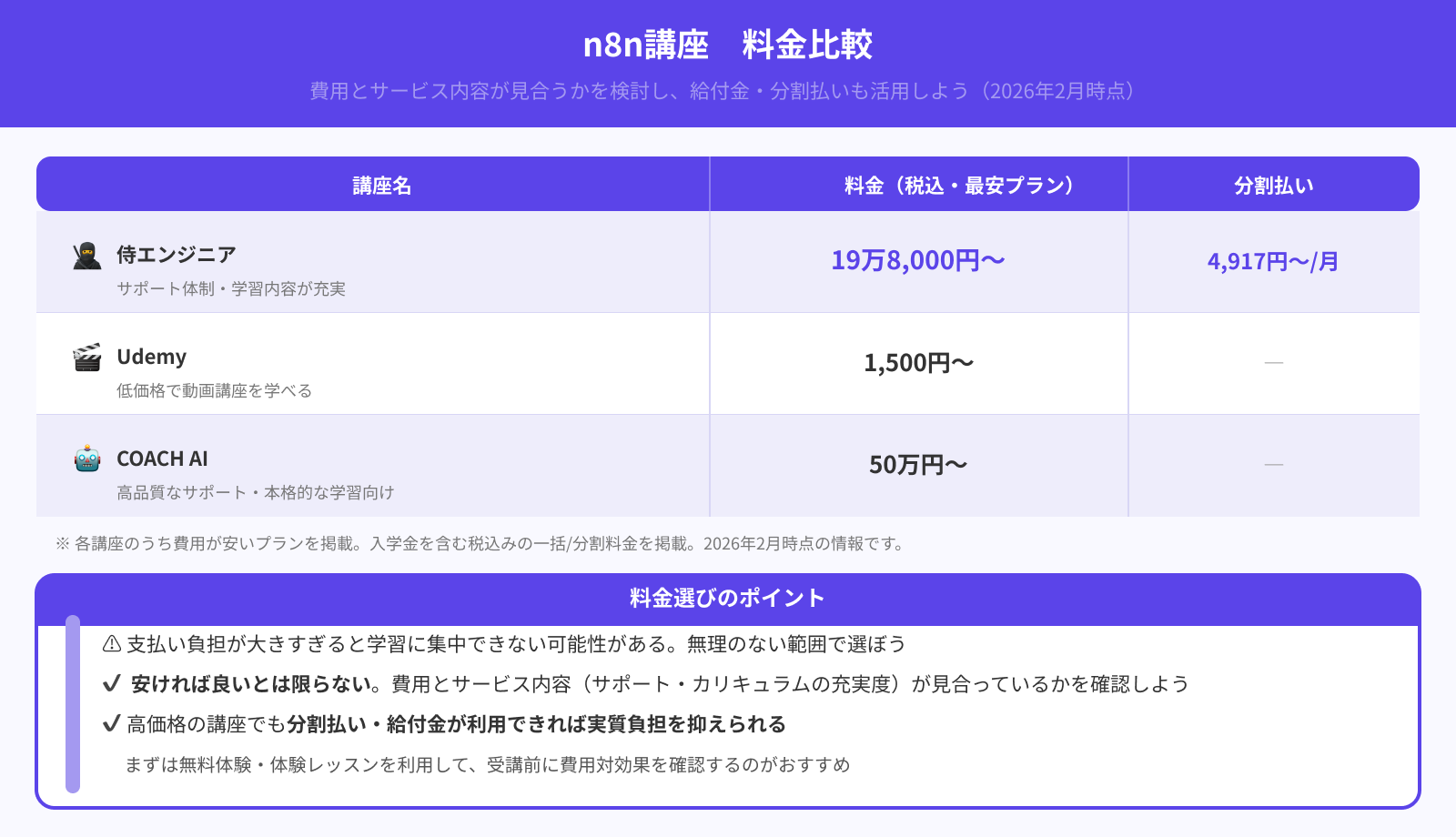 無理なく通える価格帯か