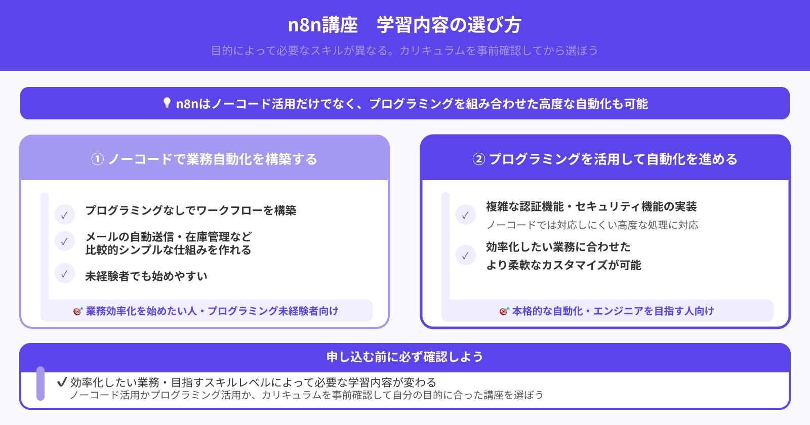 目的に合うスキルを習得できるか