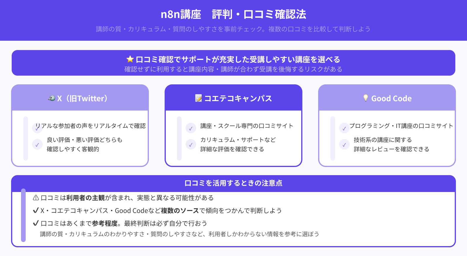受講生からの評判は良いか
