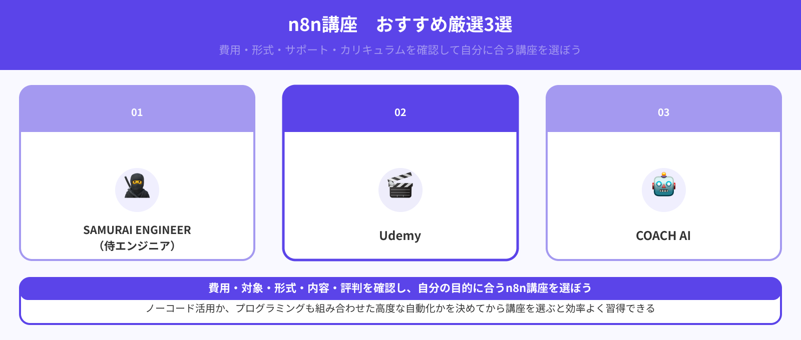 n8n講座・スクールおすすめ3選