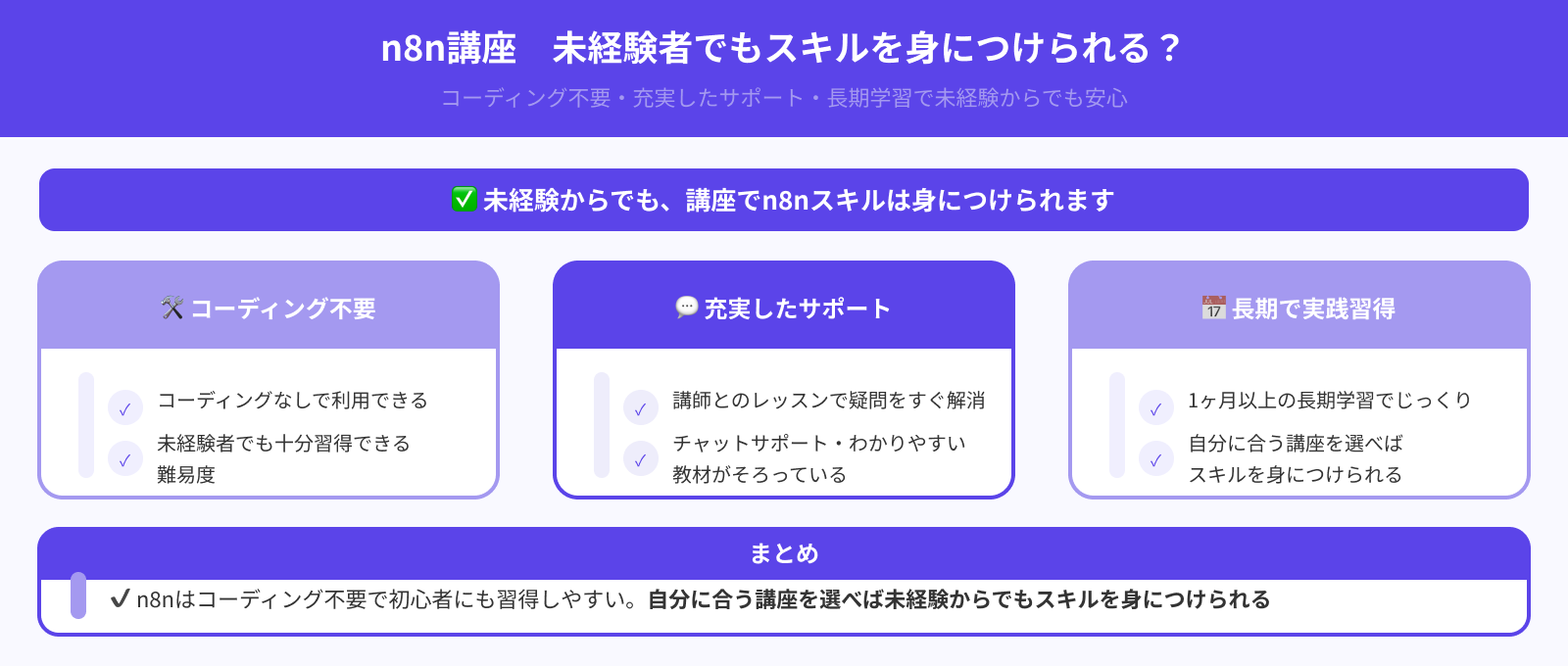 未経験から講座でn8nのスキルは身につけられる？