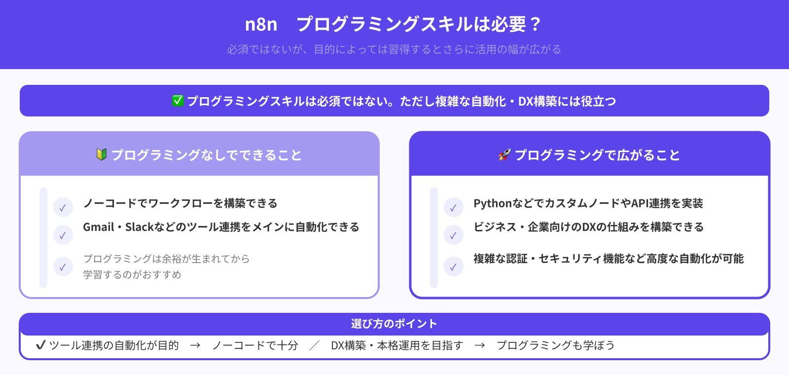 プログラミングも一緒に学ぶべき？